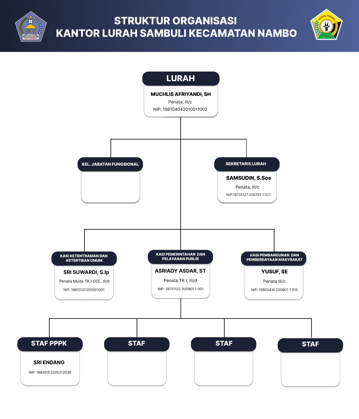 Struktur Organisasi